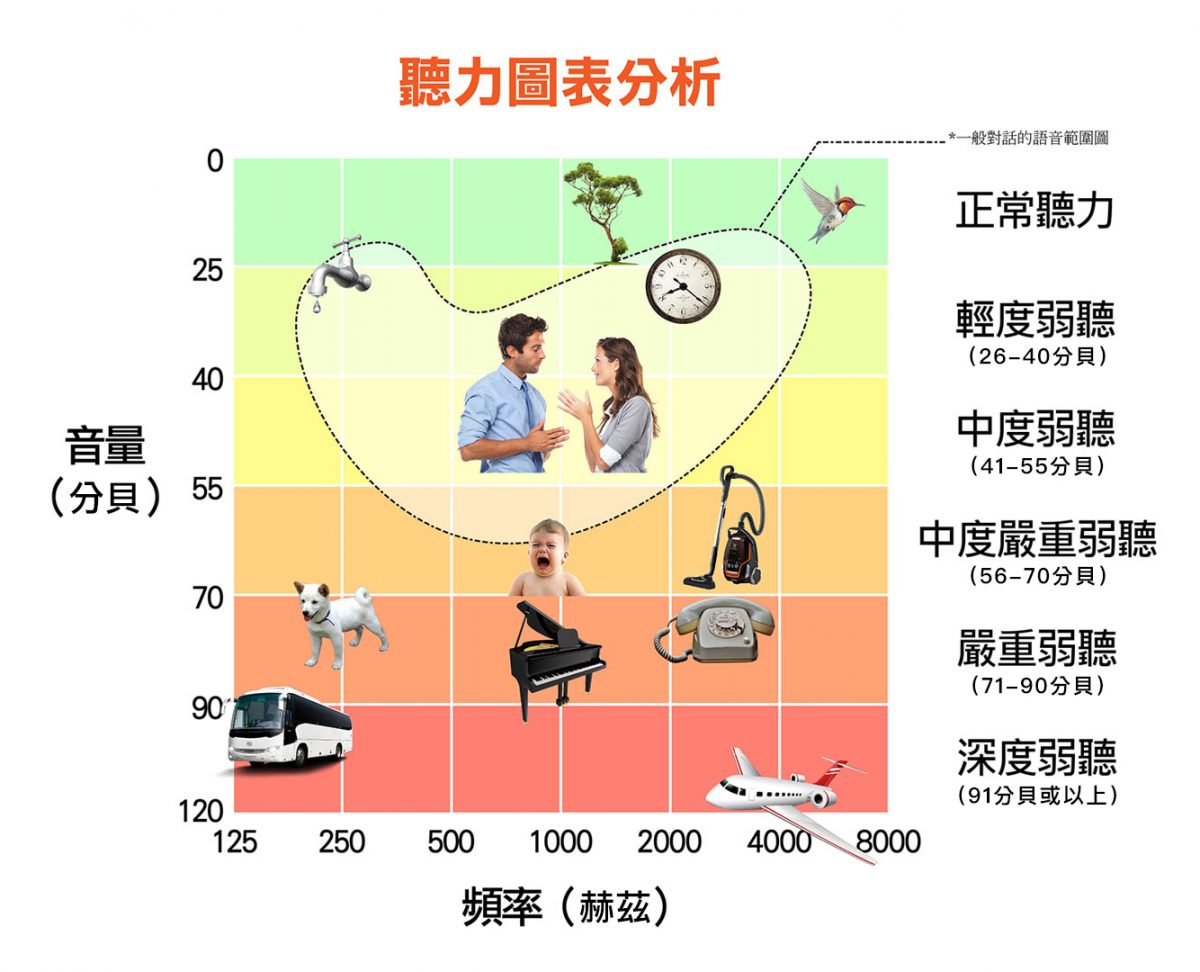 弱聽人士 | 弱聽原因徵兆 | 弱聽治療 - 奧迪聽力